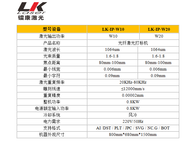 光纖激光打標機參數 光纖激光打標機參數