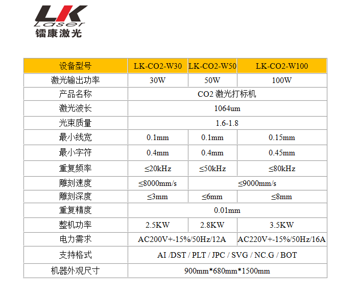 CO2激光打標(biāo)機(jī)參數(shù) CO2激光打標(biāo)機(jī)參數(shù)