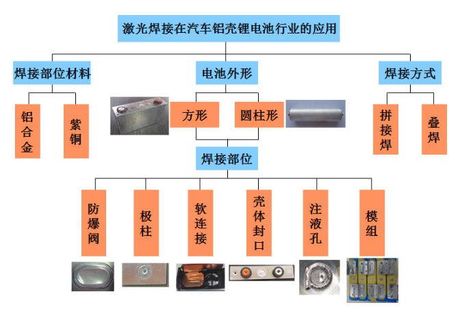 鋰電激光焊接設(shè)備哪家強(qiáng)？鐳康激光等你來